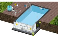 Komplettset Styropor Pool 800x400x150 EPS30 Styroporpool Pool Bayern - Alzenau Vorschau