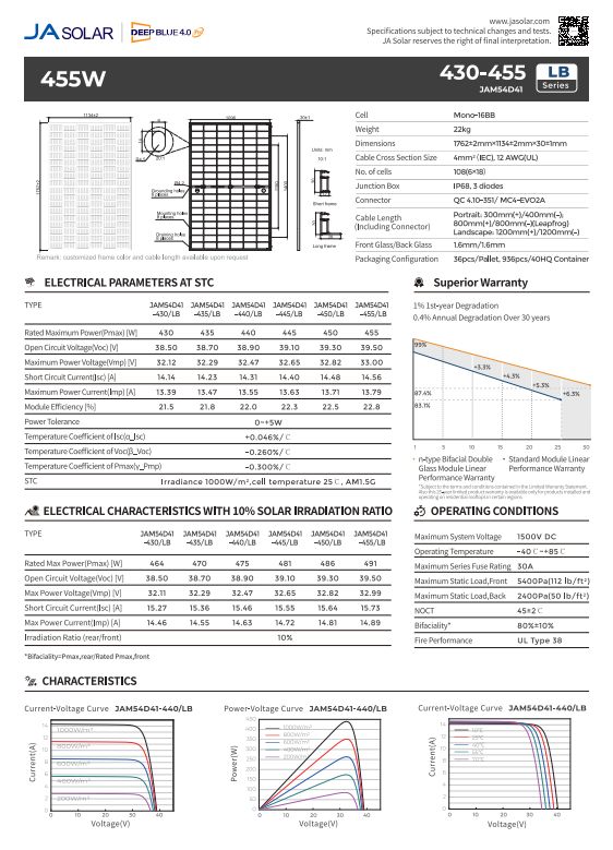 Premium Komponenten Balkonkraftwerk  800-900Watt Komplettset in Nürnberg (Mittelfr)