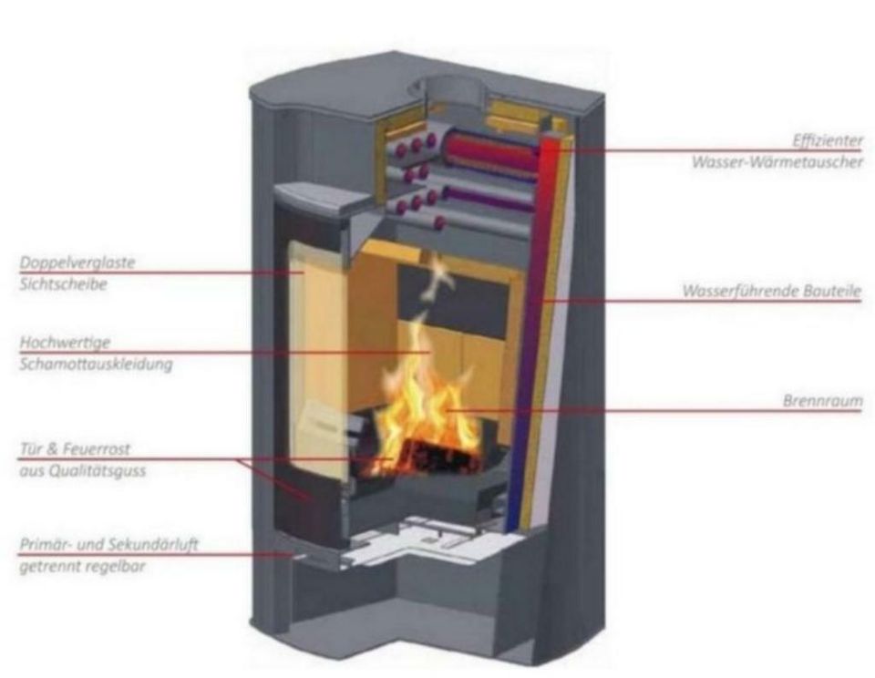 Wasserführend Kaminofen Koppe Caron Aqua Ofen Kamin 10,5 kW in Espelkamp