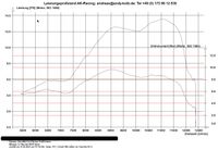 Leistungsprüfstand, Leistungsmessung, Motorrad, Mofa, Kleinkraftr Bayern - Frammersbach Vorschau