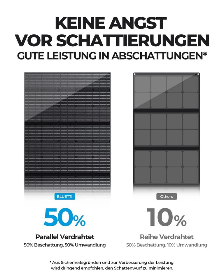 BLUETTI PV350 Solarpanel Faltbar | 350W für AC200MAX Powerstation in Barntrup