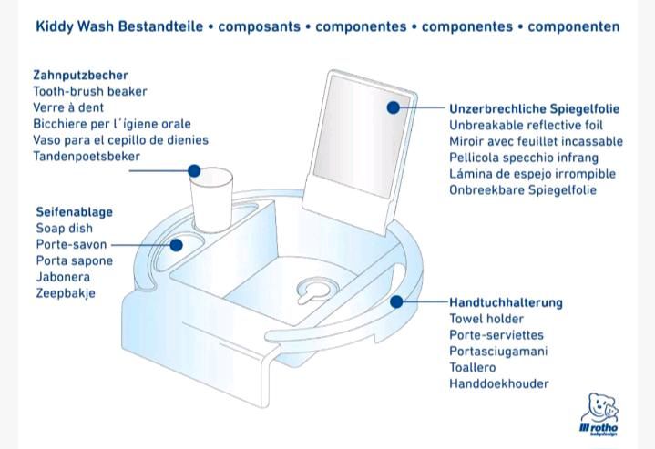 Kinderwaschbecken Kiddy Wash türkis in Rosenberg