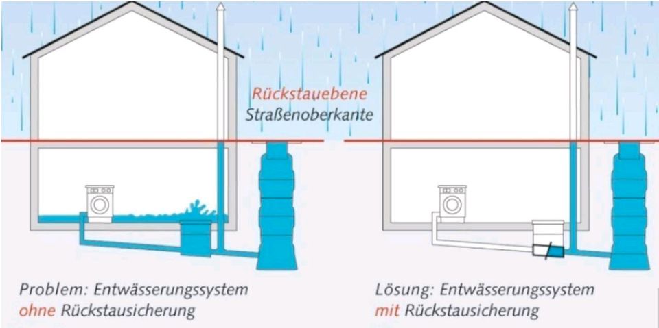 Rohrreinigung Kanalreinigung Abflussdienst Klempner 24h Notdienst in Offenbach