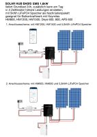 5,0 kWh Speicher für Balkonkraftwerk 24h Grundlast abdecken: SOLAR HUB BASIS EMS 1,6kW in 3 anpassbaren Zeitfenster bis 1,6kW Baden-Württemberg - Marbach am Neckar Vorschau