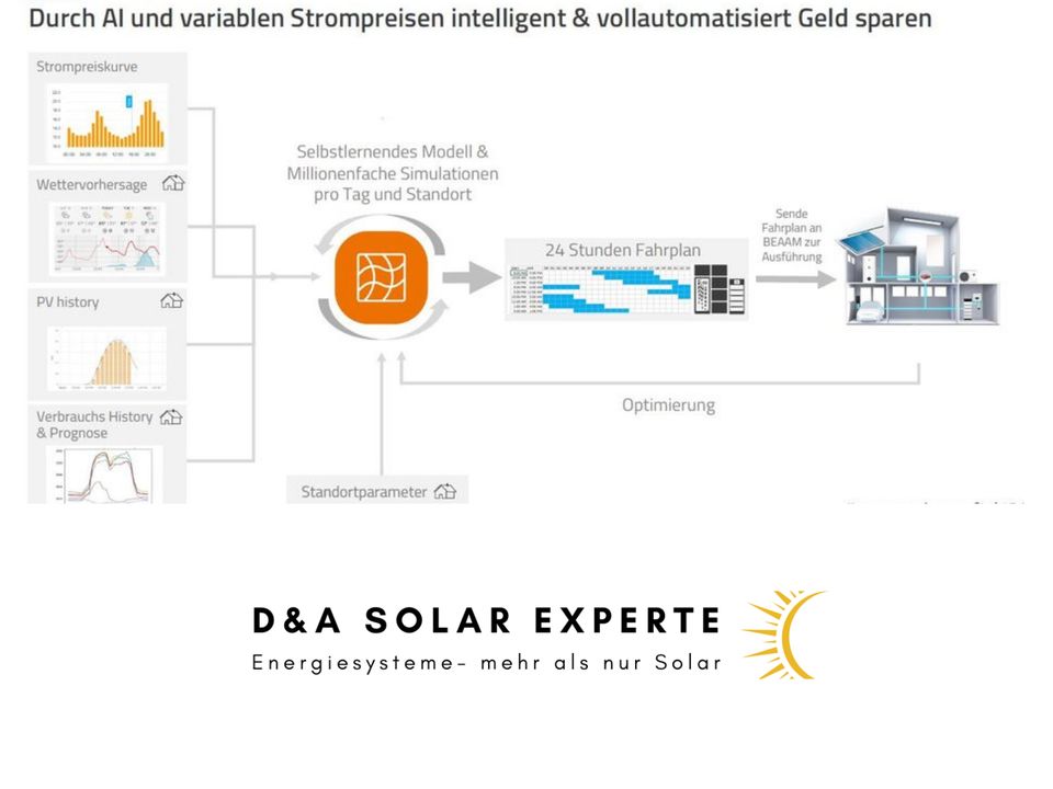 Sungrow 10 kW Solar-/PV-Anlage + 9,6 kWh Speicher | Schlüsselfertig | Sorglos-Paket | Solaranlage | Photovoltaik Anlage in Nordhorn