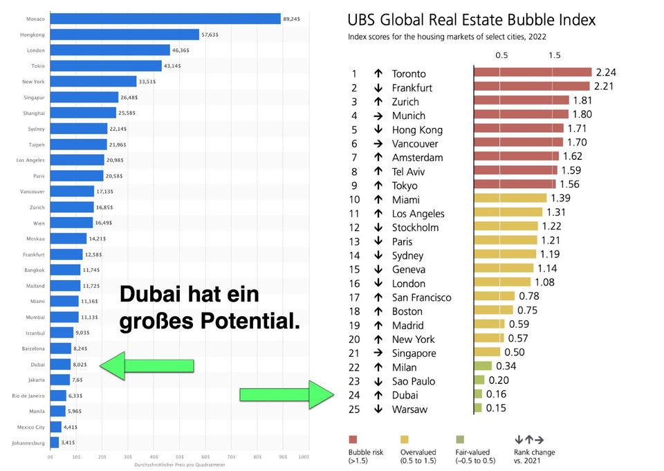 Immobilien kaufen am Meer - Ausland - Dubai Wohnung 2 & 3 & 4 Zimmer - Auslandsimmobilie - Eigentumswohnung - Renditeobjekt in Petersberg
