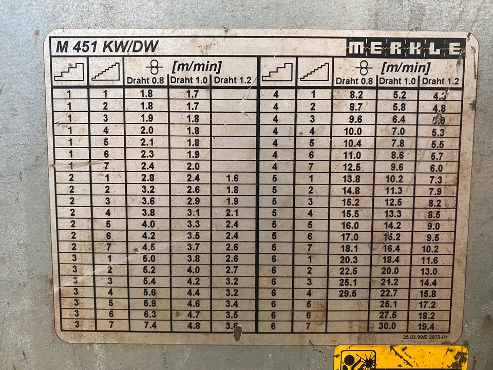 Schweißgerät MIG MAG Merkle OptiMIG 451 DW in Neubrandenburg