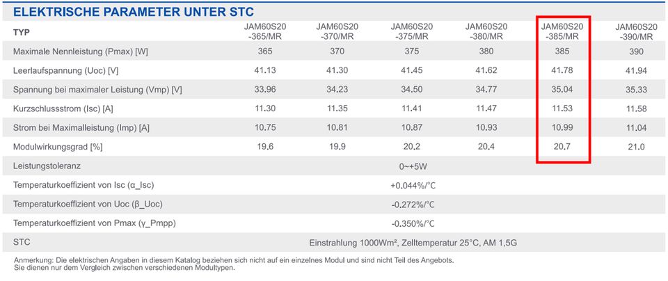 Solarmodul Solarpanel 385 Watt / JAM60S20-385-MR Mono PERC in Kulmbach