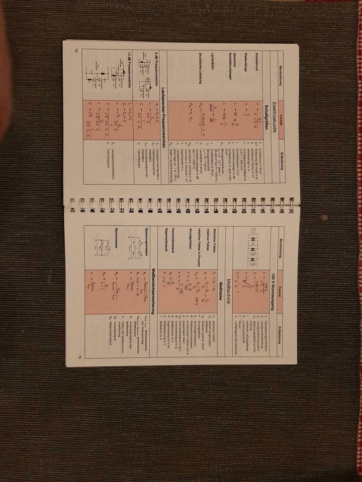Formeln Elektronik, Radio- und Fernsehtechnik, ISBN 3-88173-056-7 in Edermünde