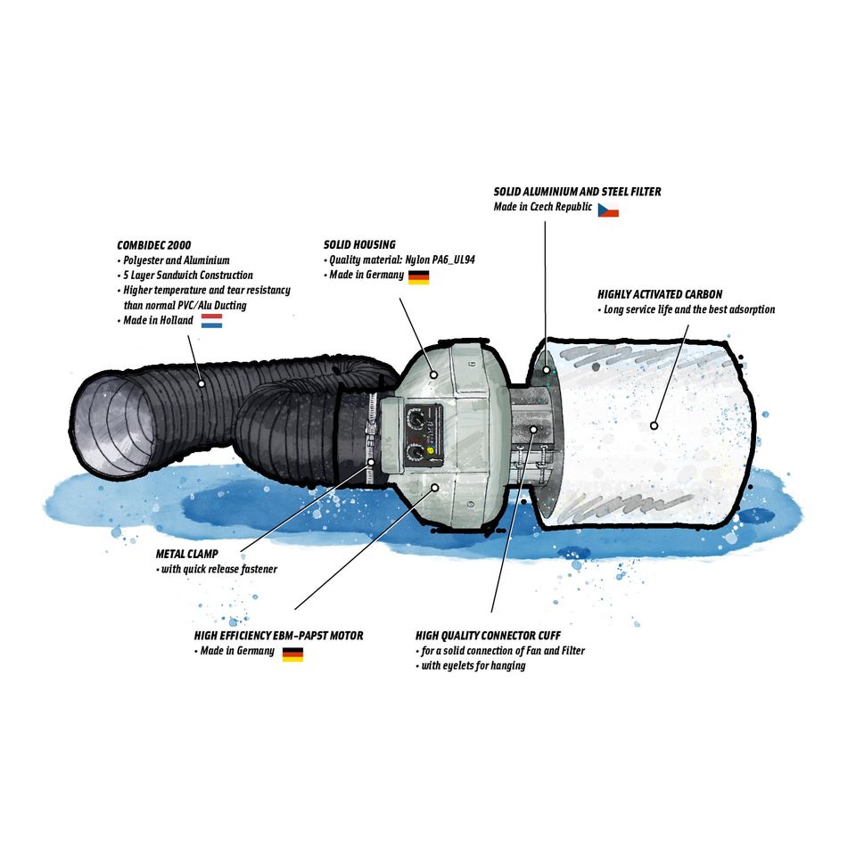 Abluftset/Aktivkohlefilter/Primaklima/Axiallüfter/Growbox/Grow in Hofgeismar