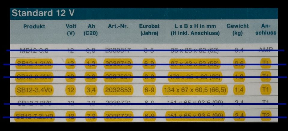 AGM Batterie 12V 3,4Ah V0 (4-5Jahre alt) in Tuntenhausen