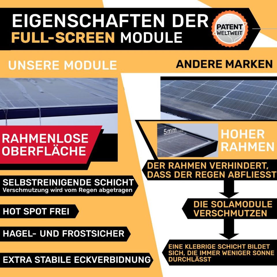 Balkonkraftwerk 910W 800W Photovoltaik Steckerfertig Solaranlage in Köln