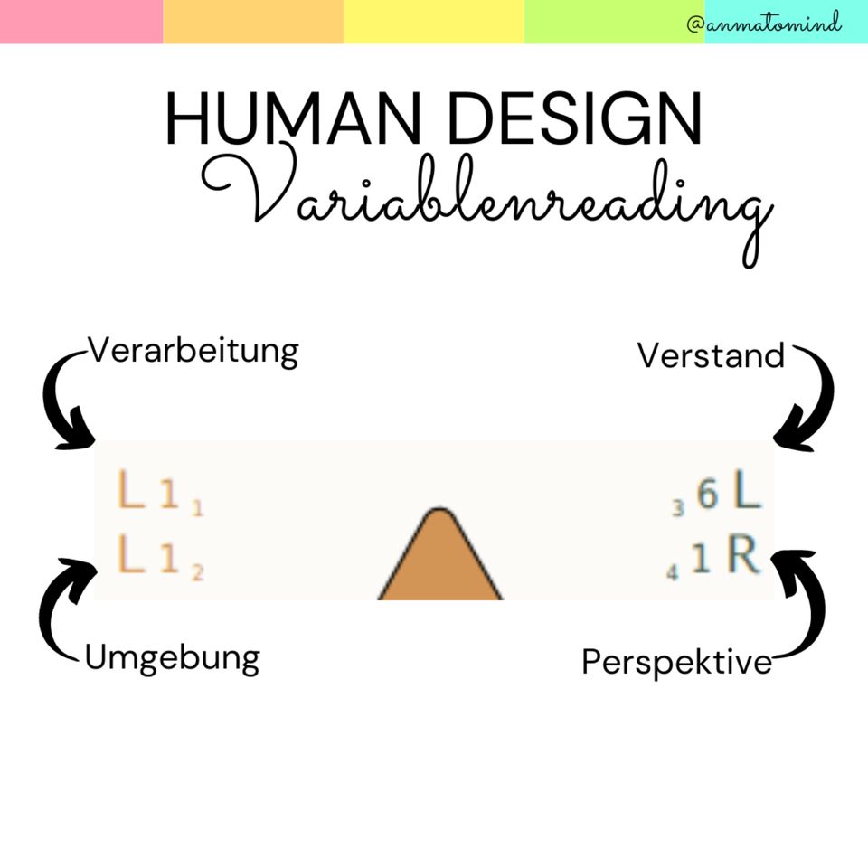 Human Design: Variablen in Erfurt