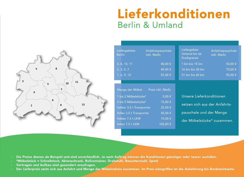 500x Callcenter Arbeitsplatz - AB MITTE MAI - Schreibtisch in Berlin