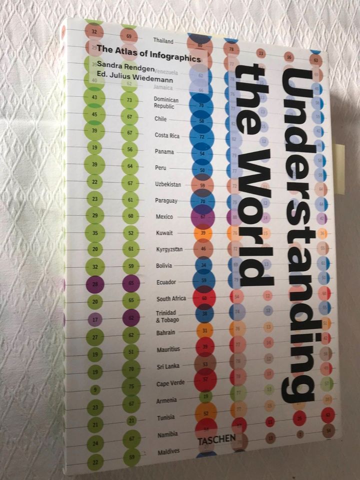 Understanding the World Atlas der Infografiken Statistik Taschen in Hamburg