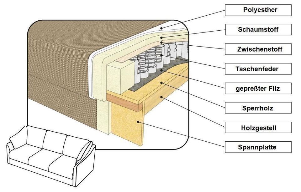 SOFA MIT SCHLAFFUNKTION BETTKASTEN SOFA MIT STAURAUM NEU in Planegg