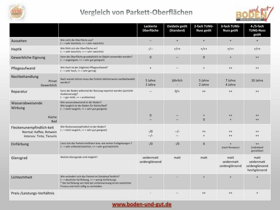 Restposten Aktionsware Parkett Landhausdiele Eiche astig urig - Parkett Frankfurt Lagerware günstig - hohe Qualität - Parkett Eiche für Küche Bad Hotel -  Lagerware in Mainz