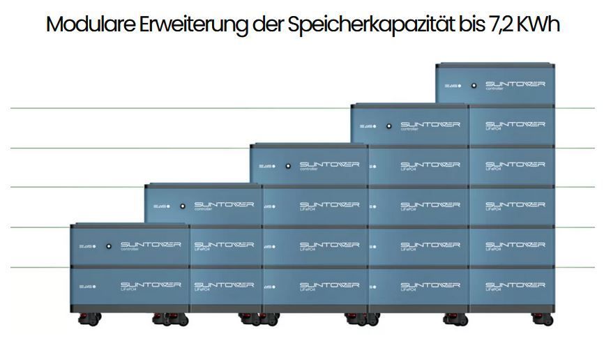 BalkonSpeicherKraftWERK Nachrüst-KIT SunTower 1,2 kWh Batterie-Kit ab 990,-€ inkl. kostenlosen Versand in Dannenwalde (Gumtow)