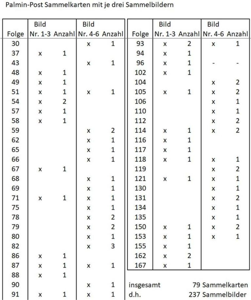 Palmin-Post Sammelkarten im Originalzustand in Dresden