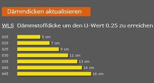 7,2qm Isover 15cm 150mm Dämmung Dämmstoff Mineralwolle Klemmfilz in Halle