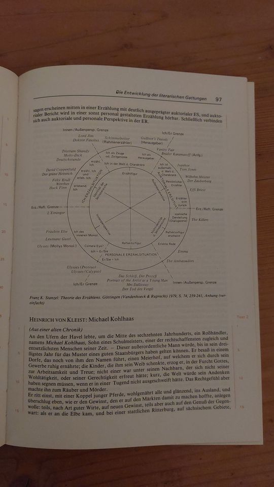 Verstehen und Gestalten 8 – 12. und 13. Schuljahr Deutsch Unterri in Würzburg