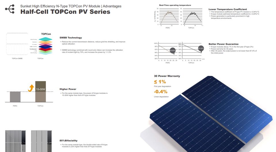 Lagerverkauf! PV Modul Solar GlasGlas 430W All-Black ab 64,00€* in Leezen