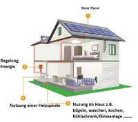 Hybrid Solaranlage inkl Montage und Einrichtung 10  KW München - Schwabing-Freimann Vorschau