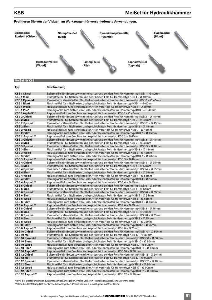 KINSHOFER KSB8 Hydraulikhammer |Abbruchhammer für 4,5-8,5t Bagger in Kolbermoor