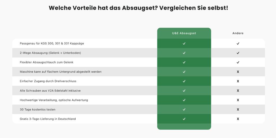 ✳️ Absaugung für Elektra Beckum KGS 300, 301, 331 Kappsäge Neu in St. Ingbert