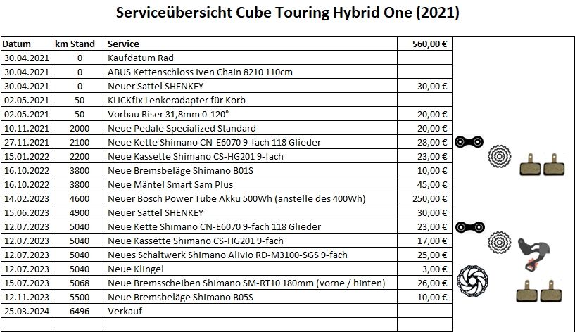 Cube Touring Hybrid 500 E-Bike - 2021 - Rahmengröße 50cm in Hamburg