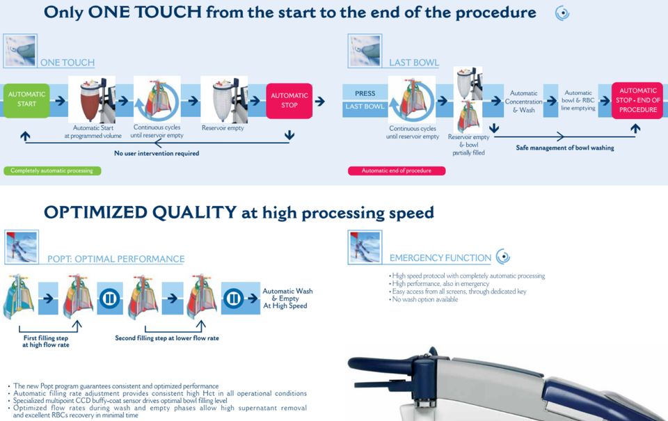 Dideco Electa Concept Auto Transfusionssystem in Kehl