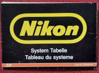 Nikon System Tabelle Brandenburg - Zühlen (b Neuruppin) Vorschau