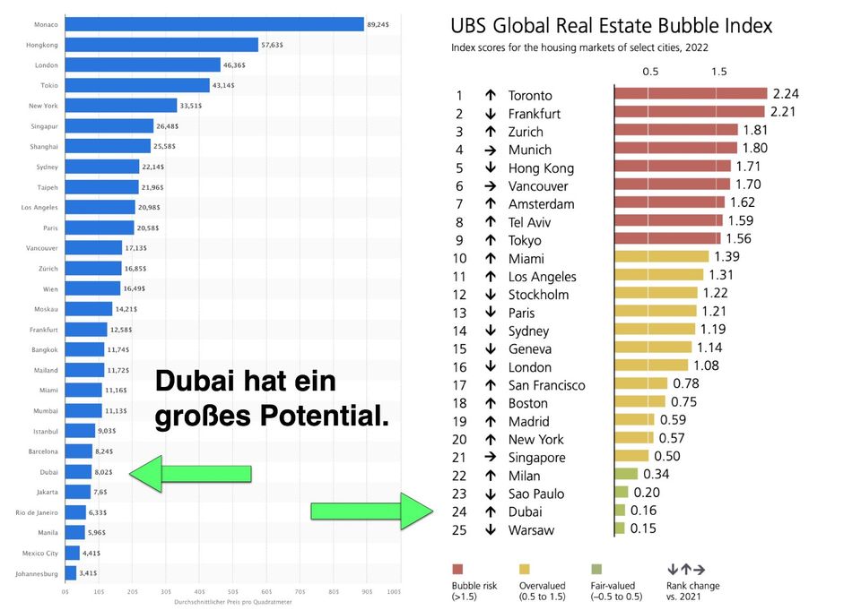 Immobilien kaufen - Ausland - Dubai Wohnung 1 & 2 & 3 Zimmer - Auslandsimmobilie -  Eigentumswohnung - Renditeobjekt in München