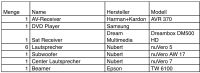 Harman+Kardon und Nubert Kinosystem 7.1 Nordfriesland - Süderlügum Vorschau