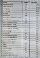 Schnullerketten Material Bayern - Königsbrunn Vorschau