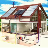 ☀Wärmepumpe☀Photovoltaik☀Solarthermie☀Hygienespeicher☀aus 1 Hand☀ Bayern - Erlangen Vorschau