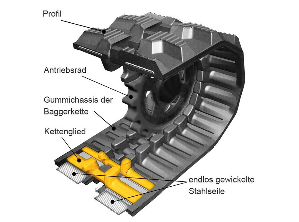 Gummikette Baggerkette 300x53x84 für Kubota U30.3, U35.3 in Erfurt