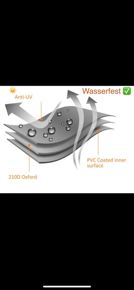Strandkorb Abdeckung Plane UV Schutz Gartenmöbel Wasserdicht Neu in Gütersloh