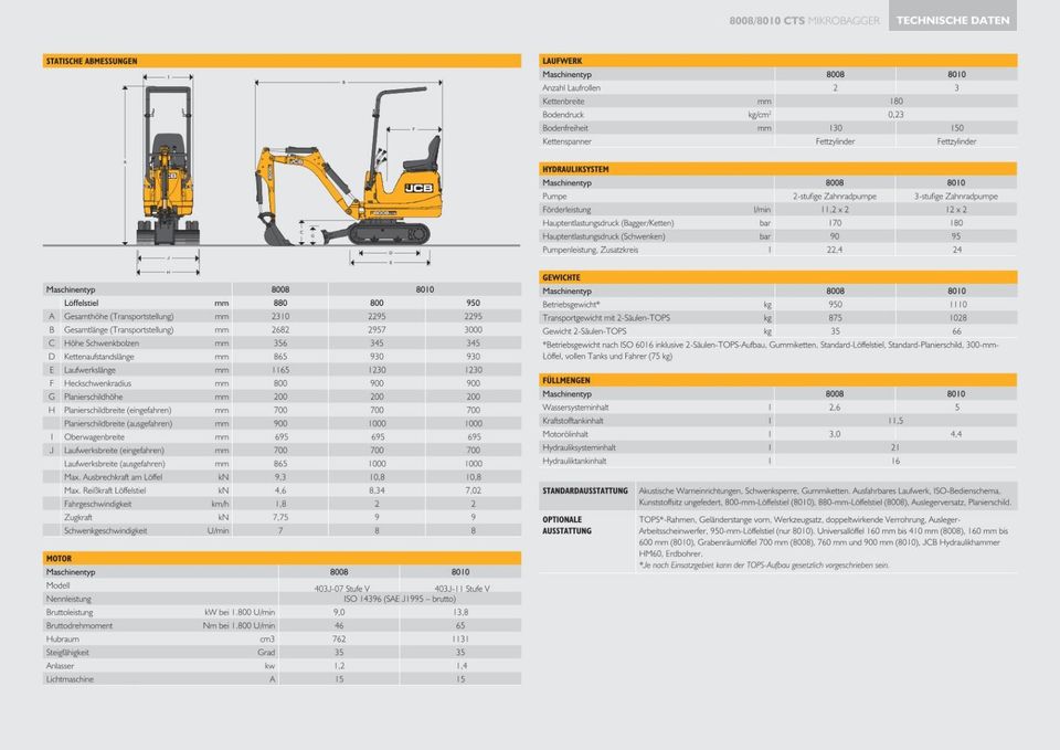 JCB Microbagger 8010 CTS, ca. 1.100 kg Gewicht in Kirchheim bei München