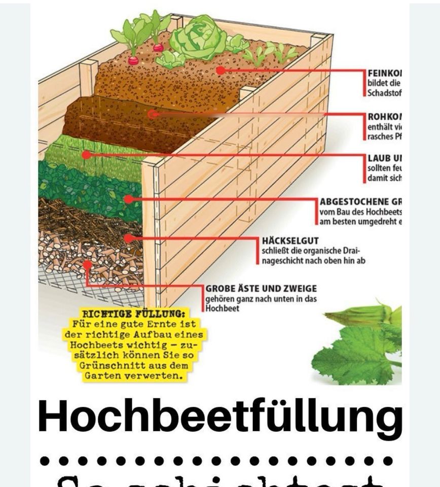 Geäst & Grasnarbe für Hochbeet anlegung in St. Ingbert