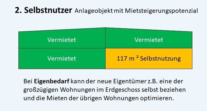 Leben, Arbeiten, Investieren im Grünen - Modernes 4-Familienhaus A2 Buckautal mit Potenzial in Ziesar