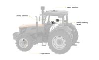 Premo+ RTK Lenksystem Komplettset !Lagernd! Bayern - Vestenbergsgreuth Vorschau