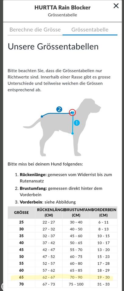 HURTTA "Rain Blocker", Gr. 65, Regenmantel Hunde, neuwertig in Wolfsburg