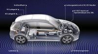 Mercedes Plug in Hybrid 7 KW Ladezeit A B Klasse Freischalten Bayern - Diedorf Vorschau