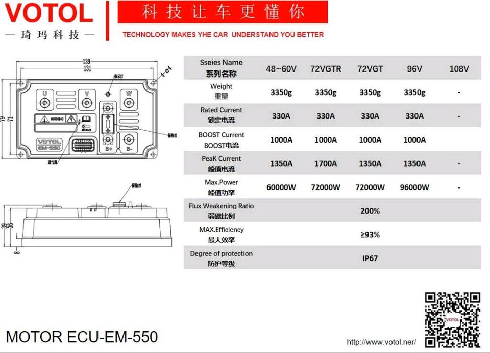 Votol Controller Tacho EM-50 EM-550 EM-350 EM-260 EM-100 in Nürnberg (Mittelfr)