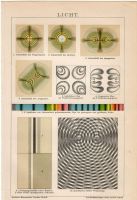 ANTIKE BILDTAFEL- PHYSIK- ELEKTROMAGNETISCHE STRAHLEN- LICHT Berlin - Mitte Vorschau