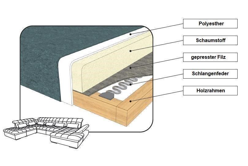 SOFA MIT SCHLAFFUNKTION BETTKASTEN COUCH MIT STAURAUM NEU in München