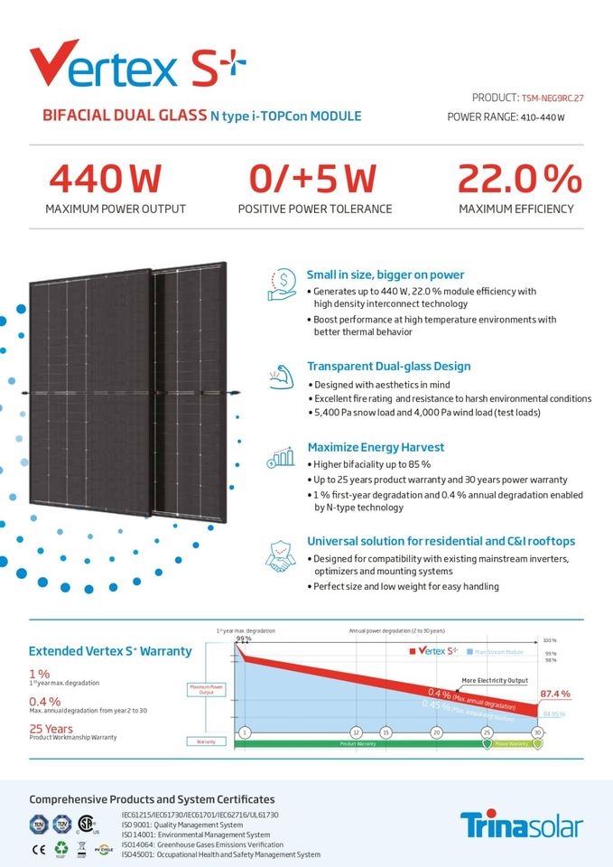 870 (+) /800 W Balkonkraftwerk Mini PV/ Doppelglas-Modul/ Fassade in Mosbach