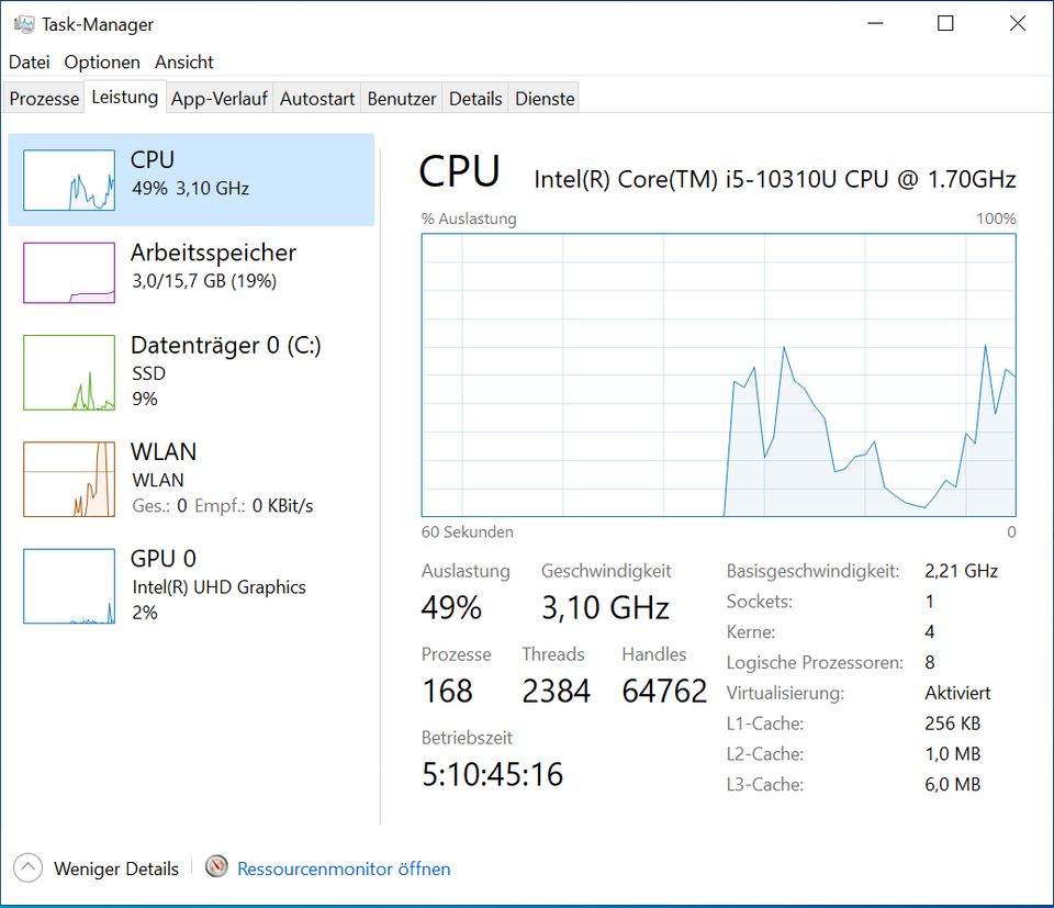 Lenovo T14s Gen1 Intel i5-10310U - 256GB - 16GB RAM Guter Zustand in Köln