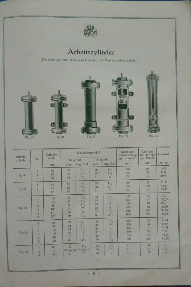 Gußeiserne Pumpen Zubehör Ausgabe 1932 Katalog Prospekt Saugpumpe in Schrobenhausen